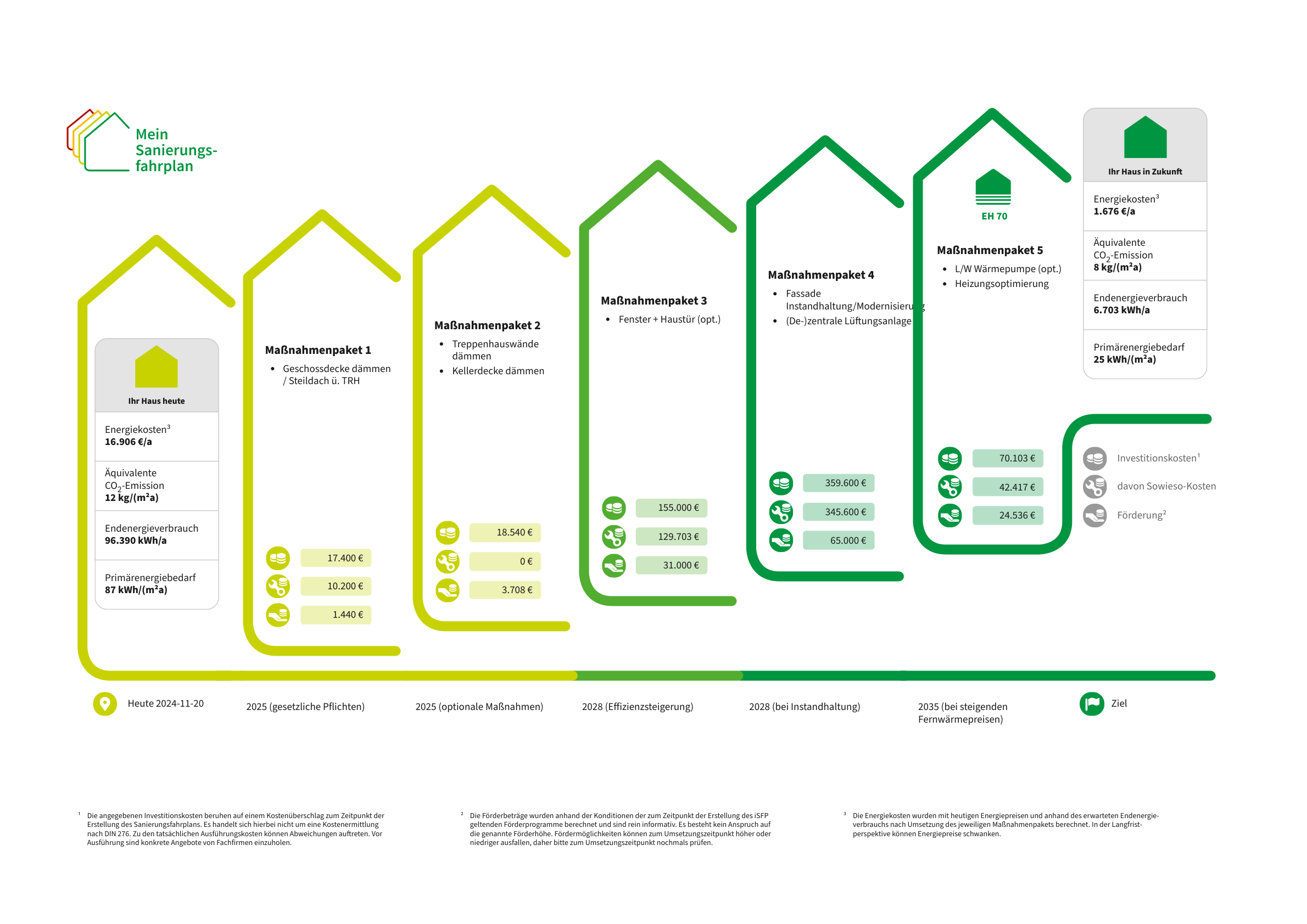Sanierungsfahrplan-für-ein-Wohngebäude-in-Münster-Ein-Weg-zu-Energieeffizienz-und-Wohnkomfort-1