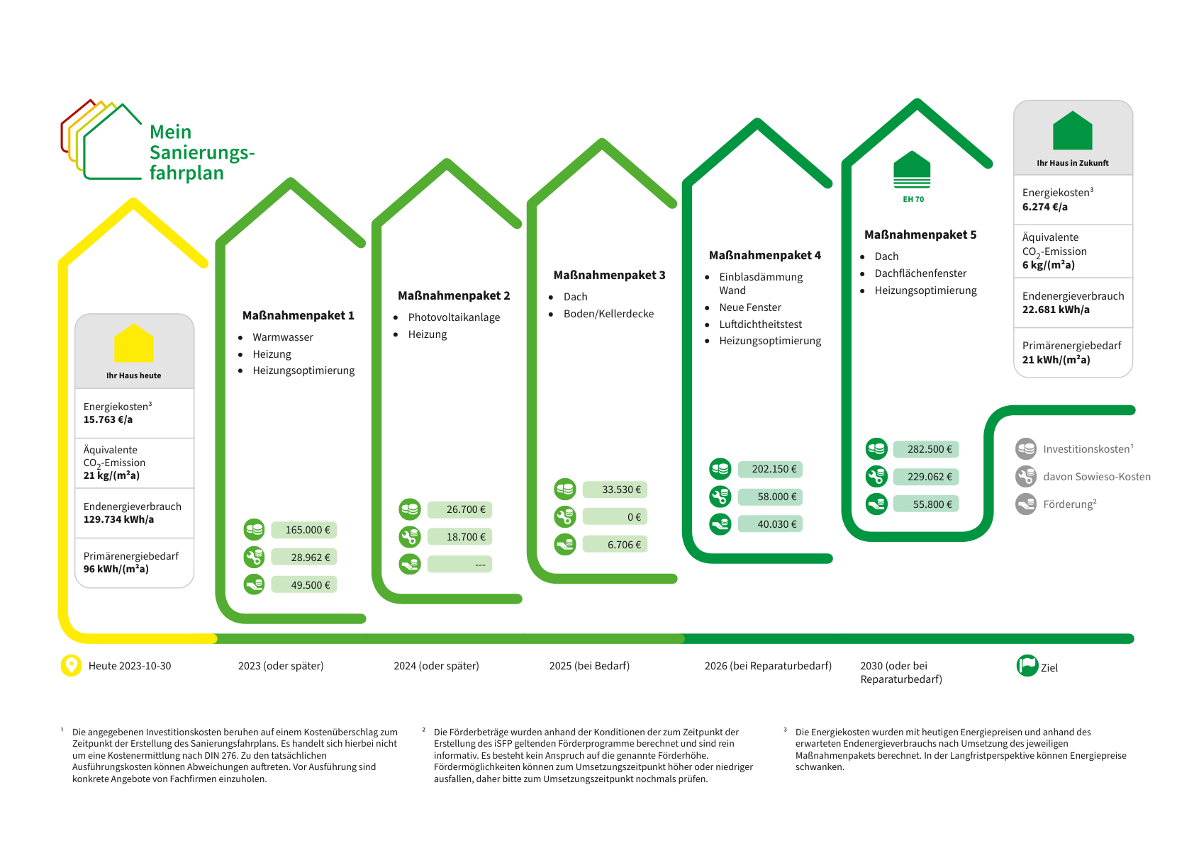 Sanierungsfahrplan-für-ein-Wohngebäude-in-Münster-Ein-Weg-zur-Energieeffizienz-und-Nachhaltigkeit-1