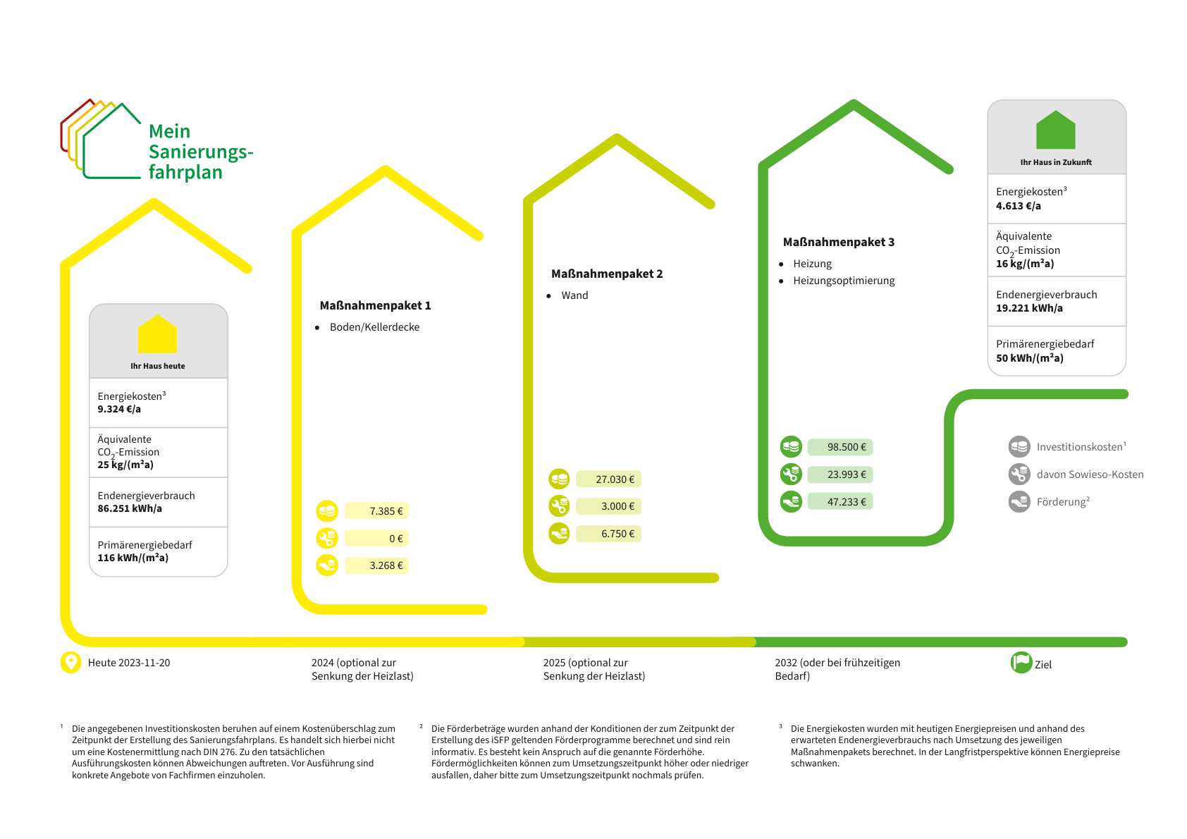 Sanierungsfahrplan-für-ein-Wohngebäude-in-Münster-Ein-Weg-zur-Energieeffizienz-und-Wertsteigerung-1