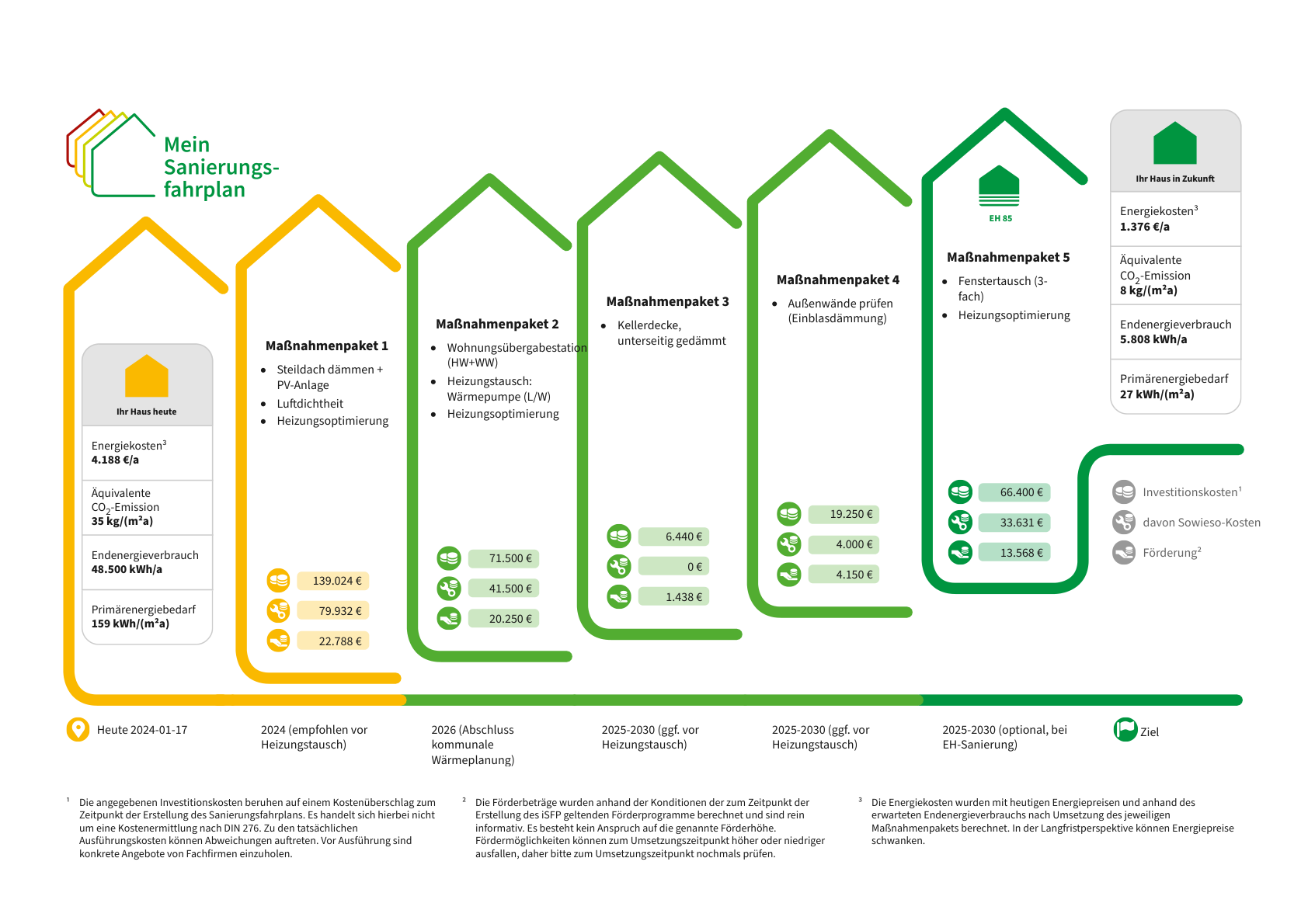 Sanierungsfahrplan-für-ein-Wohngebäude-in-Münster-Energieeffizienz-und-Wertsteigerung-im-Fokus-1