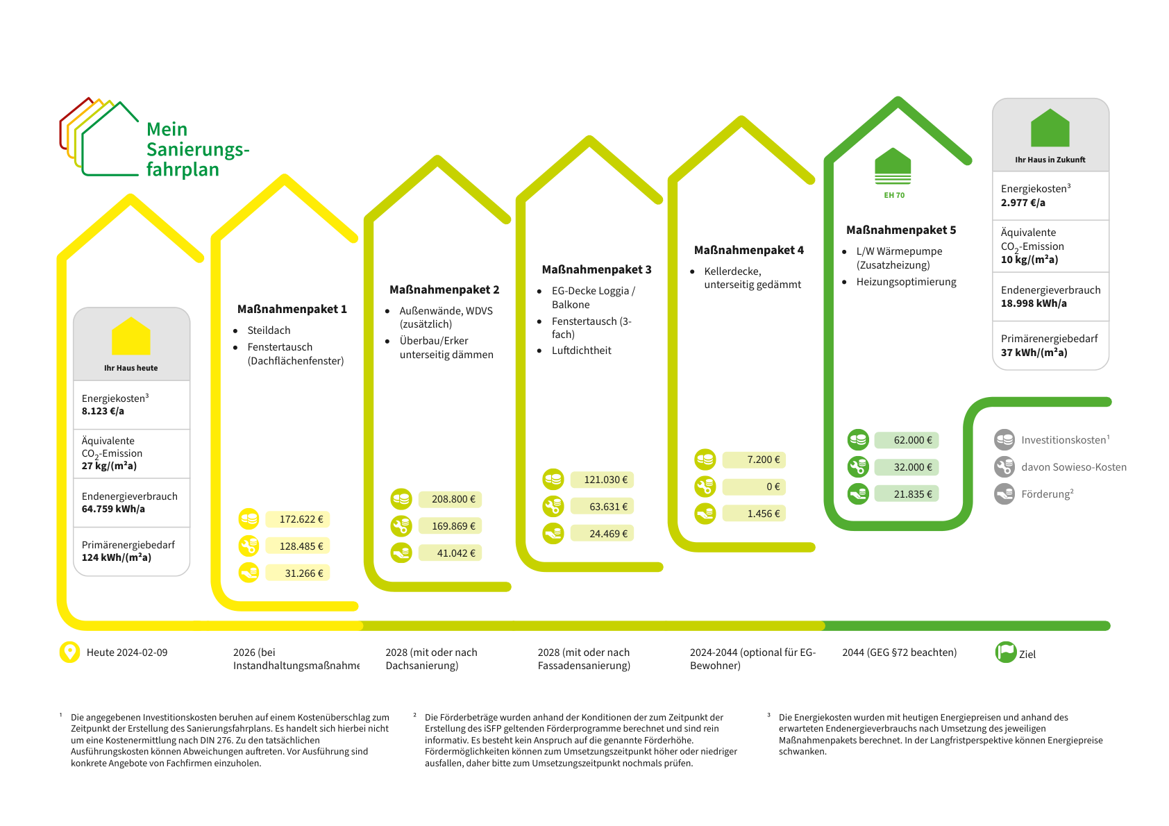 Sanierungsfahrplan-für-ein-Wohngebäude-in-Musterstadt-Ein-Weg-zu-Energieeffizienz-und-Wertsteigerung-1