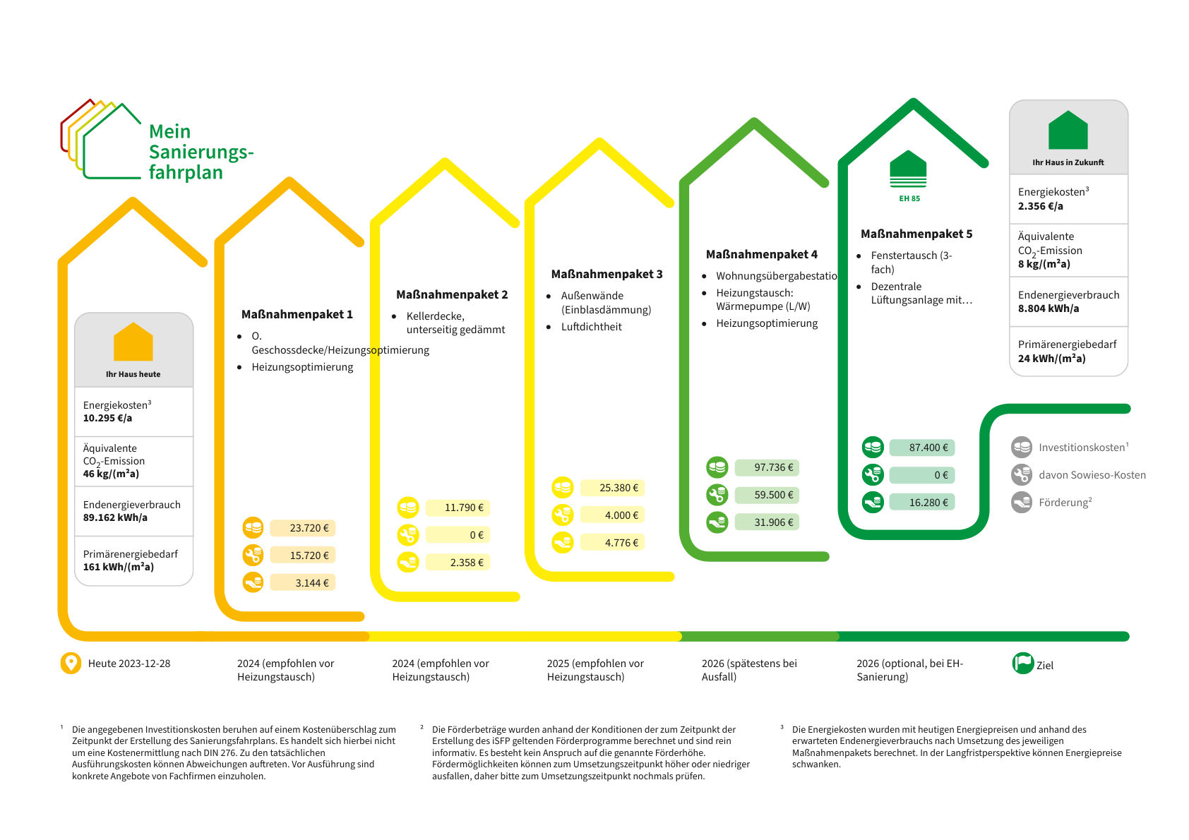 Sanierungsfahrplan-für-ein-Wohngebäude-in-Musterstadt-Ein-Weg-zu-mehr-Energieeffizienz-und-Wohnkomfort-1