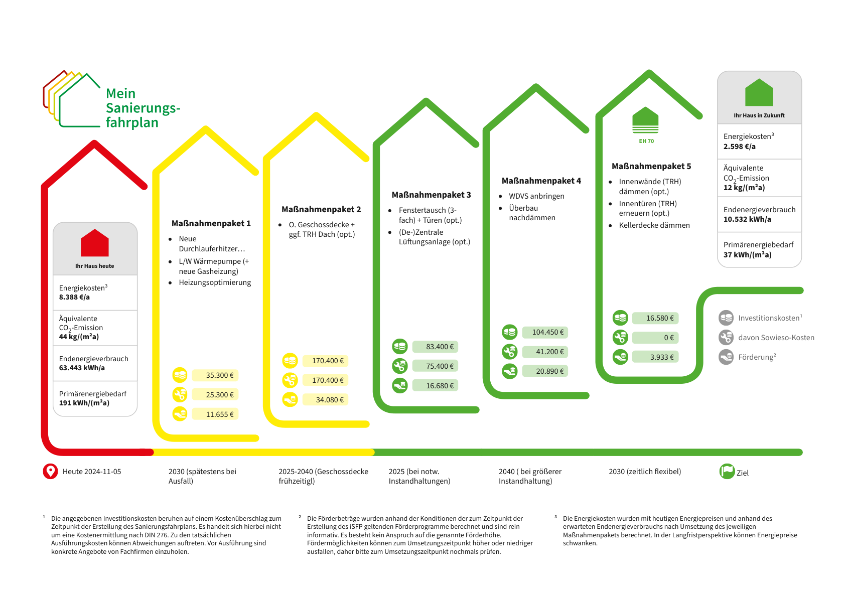 Sanierungsfahrplan-für-ein-Wohngebäude-in-Wetter-Effizienz-und-Zukunftssicherheit-1