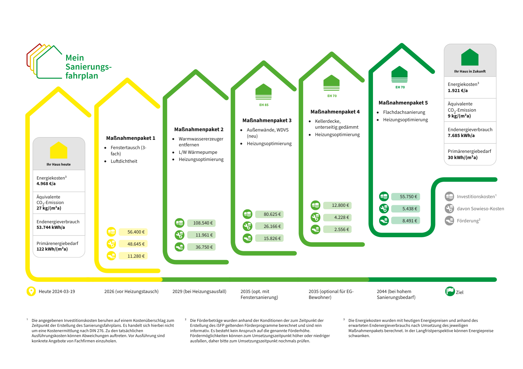 Sanierungsfahrplan-für-ein-Wohngebäude-in-Witten-Ein-Weg-zu-mehr-Energieeffizienz-und-Wohnkomfort-1