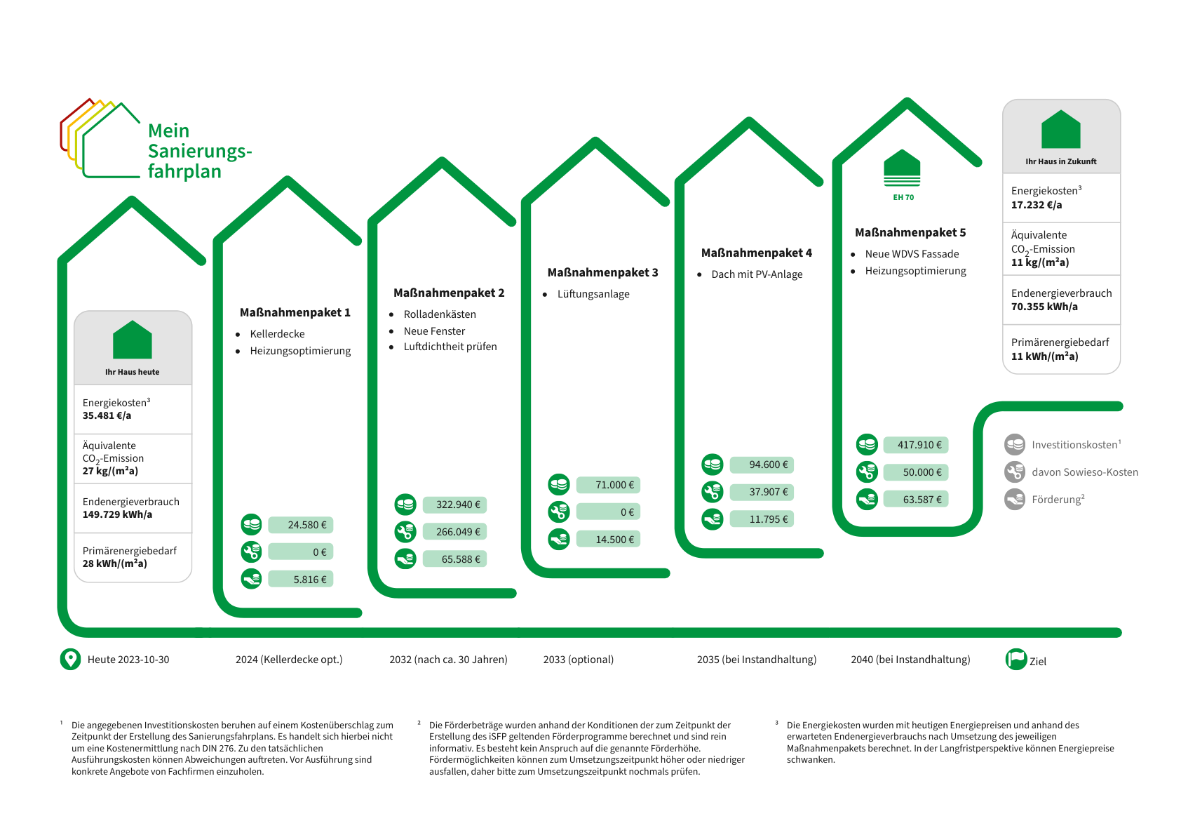Sanierungsfahrplan-fu╠êr-ein-Mehrfamilienhaus-in-Mu╠ênster-Energieeffizienz-und-Wertsteigerung-im-Fokus-1