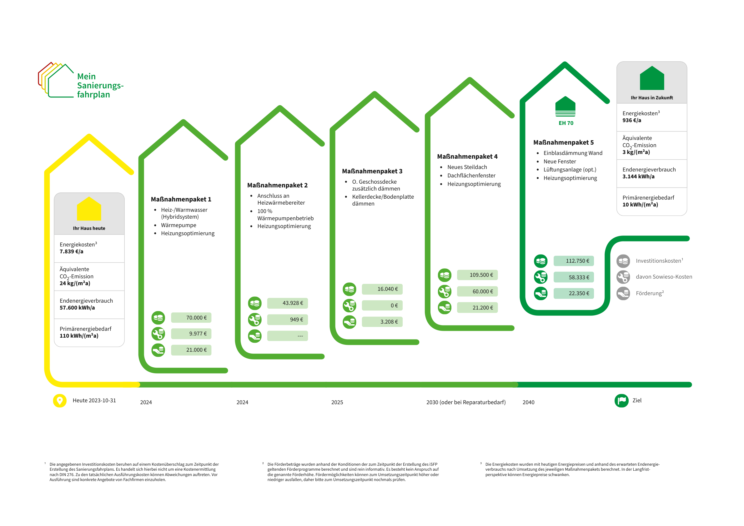Sanierungsfahrplan-fu╠êr-ein-Mehrfamilienhaus-in-Mu╠ênster-Energieeffizienz-und-Wohnkomfort-im-Fokus-1