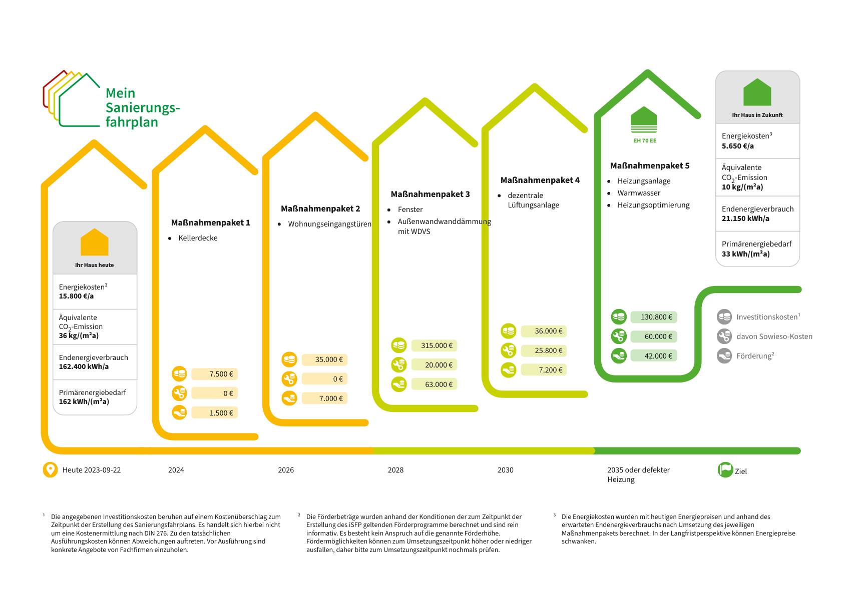 Sanierungsfahrplan-fu╠êr-ein-Mehrfamilienhaus-in-Mu╠ênster-Energieeffizienz-und-Wohnkomfort-im-urbanen-Raum-1