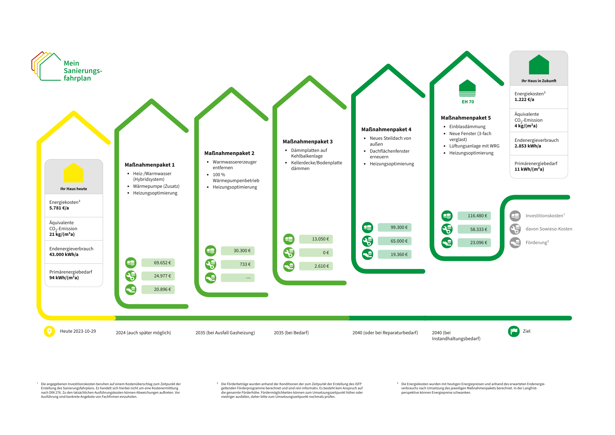 Sanierungsfahrplan-fu╠êr-ein-Wohngeba╠êude-in-Münster-Effizienzsteigerung-und-Wertsteigerung-durch-gezielte-Ma├ƒnahmen-1