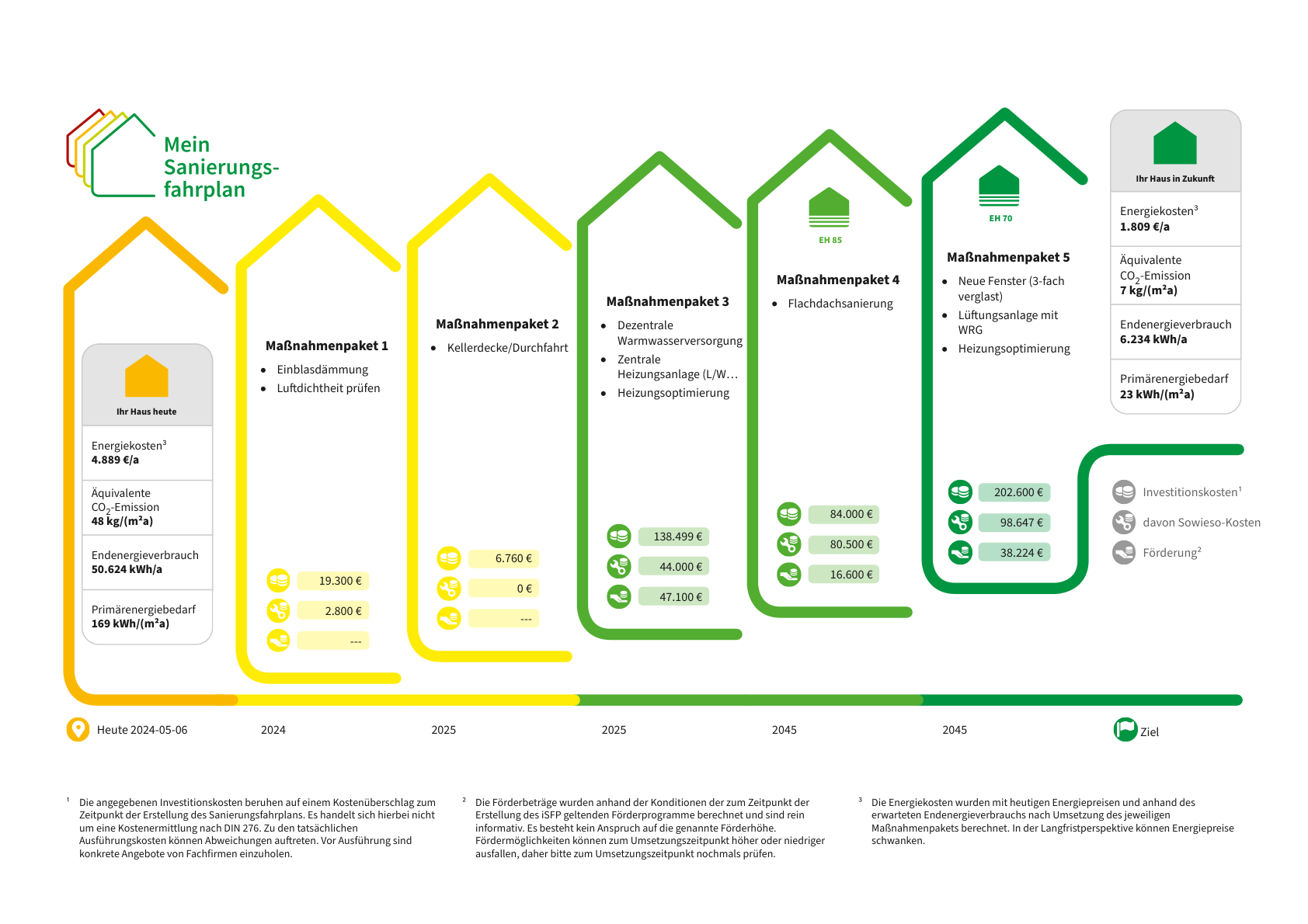 Sanierungsfahrplan-fu╠êr-ein-Wohngeba╠êude-in-Mu╠ênster-Ein-Weg-zu-Energieeffizienz-und-Wertsteigerung-1