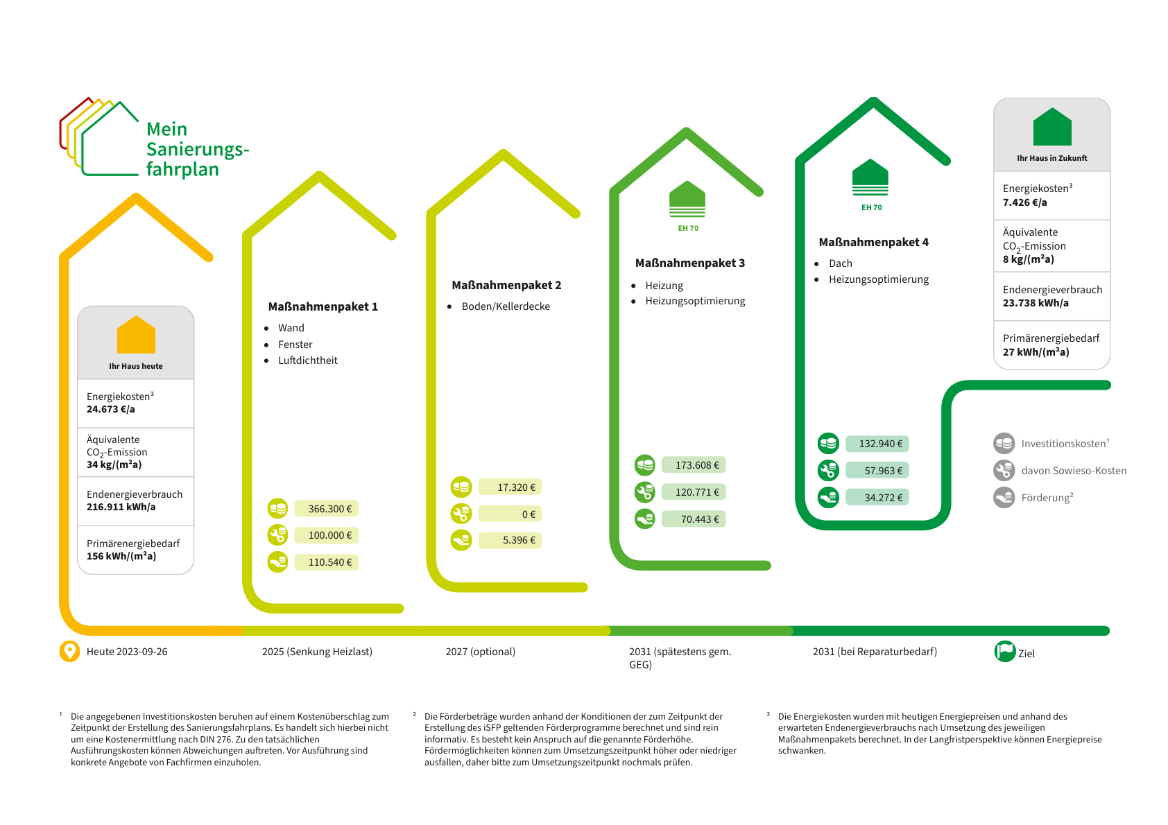 Sanierungsfahrplan-fu╠êr-ein-Wohngeba╠êude-in-Mu╠ênster-Ein-Weg-zu-Energieeffizienz-und-Wertsteigerung-1