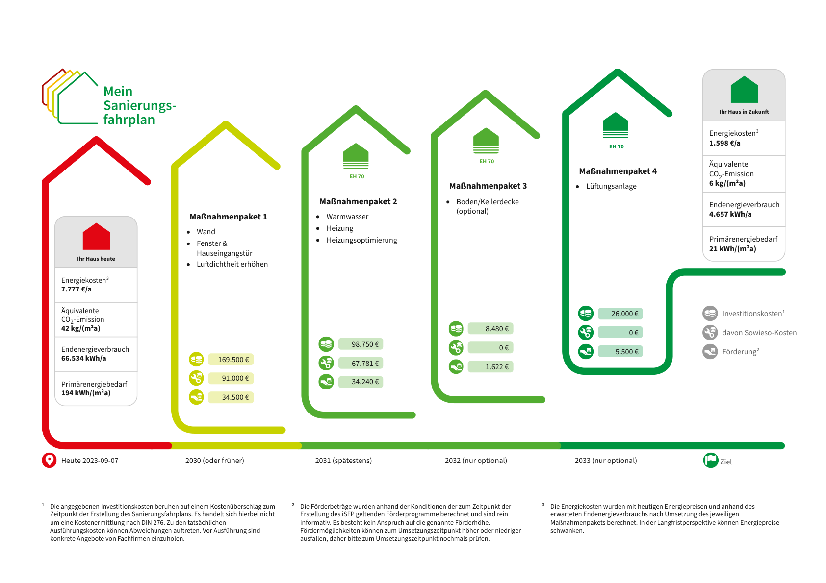 Sanierungsfahrplan-fu╠êr-ein-Wohngeba╠êude-in-Mu╠ênster-Ein-Weg-zur-Energieeffizienz-und-Wertsteigerung-1