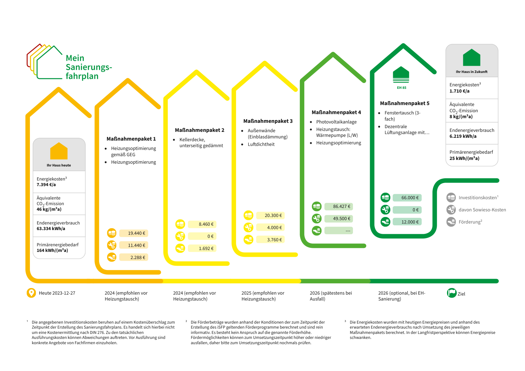 Umfassender-Sanierungsfahrplan-für-ein-Wohngebäude-in-Münster-Energieeffizienz-und-Wertsteigerung-1